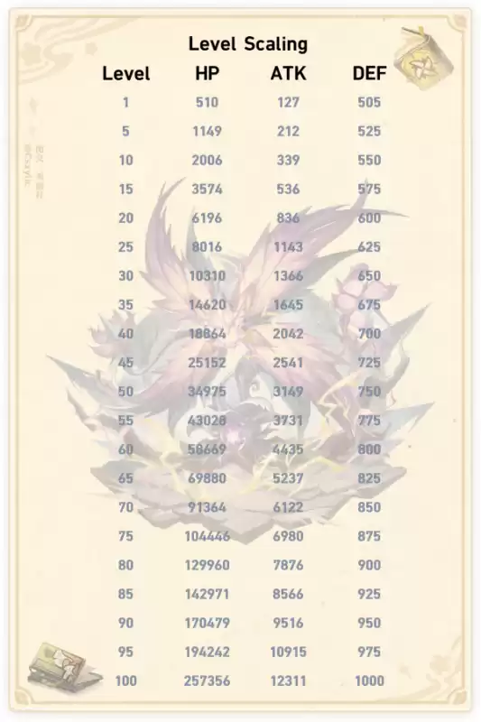 原神电树有什么用 原神感电有什么用-第15张