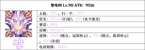 原神电树有什么用 原神感电有什么用-第16张