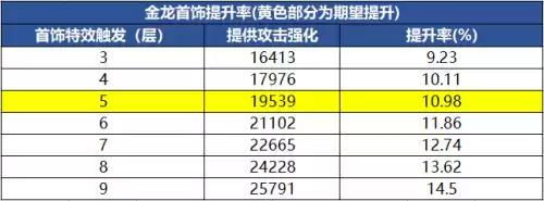 110版本装备怎么融合　dnf装备升级在哪里-第9张