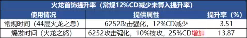 110版本装备怎么融合　dnf装备升级在哪里-第13张