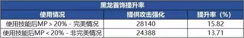 110版本装备怎么融合　dnf装备升级在哪里-第17张