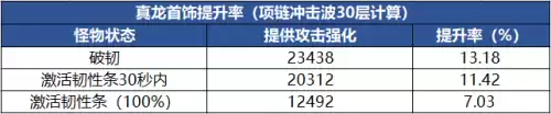 110版本装备怎么融合　dnf装备升级在哪里-第21张