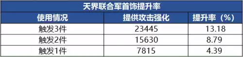110版本装备怎么融合　dnf装备升级在哪里-第25张