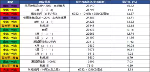 110版本装备怎么融合　dnf装备升级在哪里-第26张
