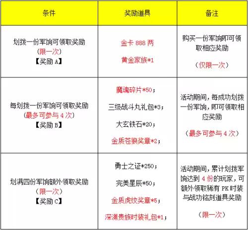 成吉思汗2哪个区不花钱　成吉思汗2贴吧-第3张