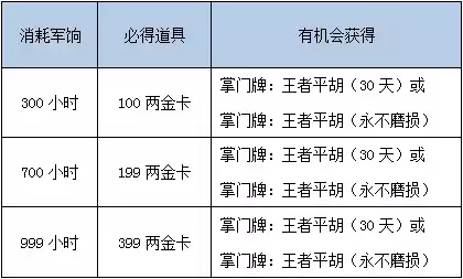 成吉思汗2哪个区不花钱　成吉思汗2贴吧-第7张