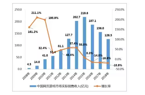 傲视天地可以玩多长时间　傲世堂游戏介绍-第1张