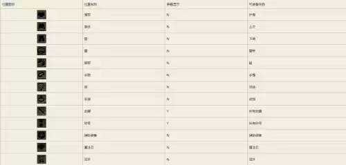 dnf100版本新手入坑　现在入坑地下城-第60张
