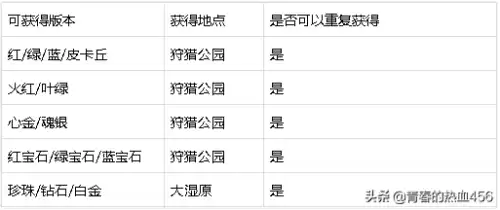 精灵球怎么捕捉精灵　口袋妖怪怎么获得精灵球-第3张