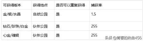 精灵球怎么捕捉精灵　口袋妖怪怎么获得精灵球-第5张