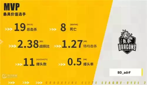 cfs柯尔特怎么获得　cf柯尔特cfs-第3张