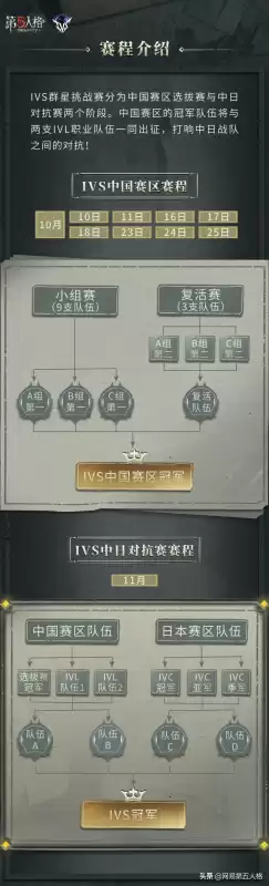 第五人格有比赛吗　第五人格赛事官网-第3张