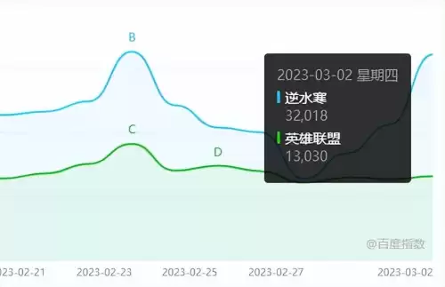 魔兽世界怎么搬砖不花点卡钱　魔兽世界搬砖还能做吗-第1张