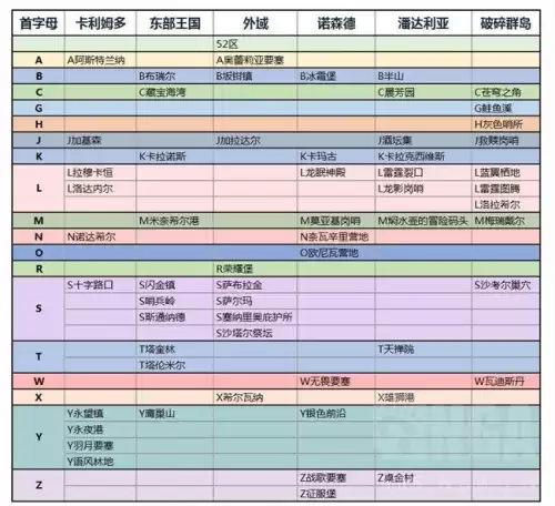 魔兽世界邮件怎么发　魔兽世界邮箱-第2张