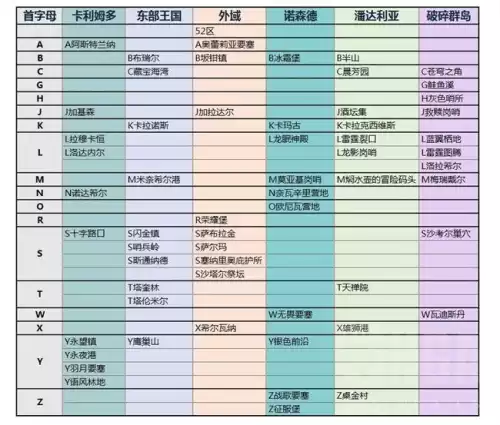 魔兽世界邮件怎么发　魔兽世界邮箱-第3张