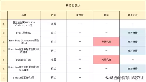 荷兰奶粉有哪些牌子　荷兰本土最好的奶粉是哪款-第1张