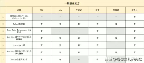 荷兰奶粉有哪些牌子　荷兰本土最好的奶粉是哪款-第3张