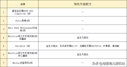 荷兰奶粉有哪些牌子　荷兰本土最好的奶粉是哪款-第4张