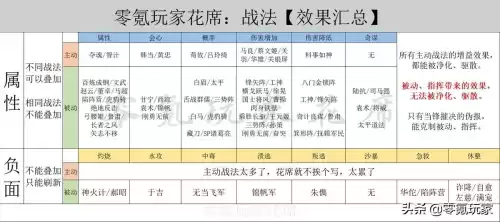 被动战法可以被混乱吗　三国志战略版混乱战法-第2张