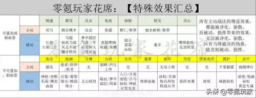 被动战法可以被混乱吗　三国志战略版混乱战法-第5张