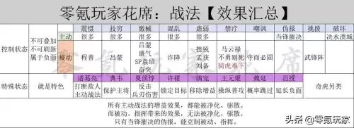 被动战法可以被混乱吗　三国志战略版混乱战法-第7张