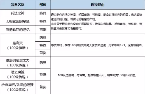 dnf花花是什么甲精通　dnf花花武器附魔选择-第41张