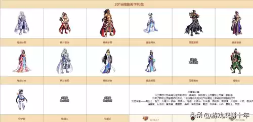 地下城与勇士神器装扮合成　地下城与勇士天空套排行-第2张