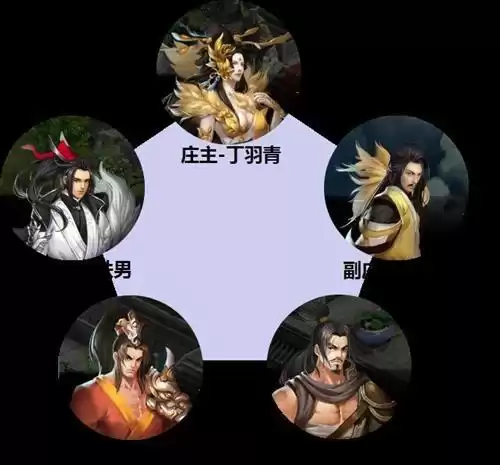逍遥魔兽怎么改阵营　逍遥魔兽 战士-第1张