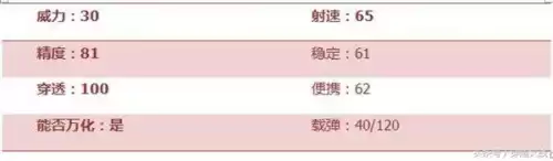穿越火线手游玫瑰精灵和幽暗骑士哪个好　穿越火线幽暗骑士怎么样-第3张