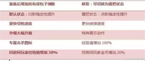 穿越火线手游玫瑰精灵和幽暗骑士哪个好　穿越火线幽暗骑士怎么样-第2张