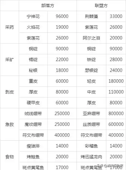 魔兽次级月亮石有什么用　wow寻找月亮石任务-第7张