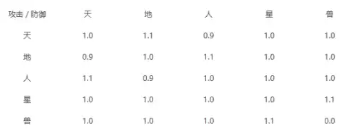 魔神柱被哪些职业克制　巨魔柱子 官方解释-第2张