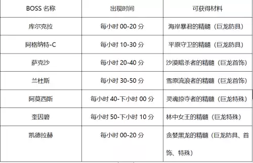dnf库尔克拉装扮外观　如何发表评论-第9张