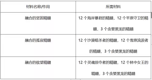 dnf库尔克拉装扮外观　如何发表评论-第16张