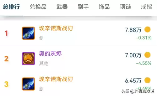 魔兽世界黑暗神殿集合石在哪　魔兽世界蛋刀在哪刷-第1张