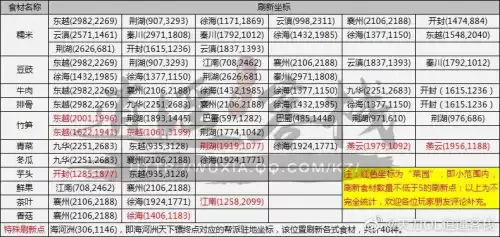 天涯明月刀明玉箱怎么获取　天涯明月刀太白攻略-第18张