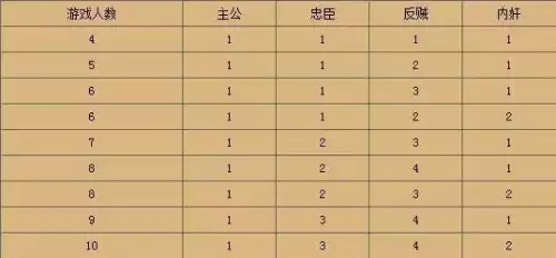三国杀基本回合什么意思　三国杀翻面-第2张