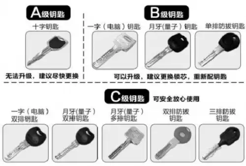 月牙钥匙有多少种　月牙钥匙任务可以一个人做吗-第1张