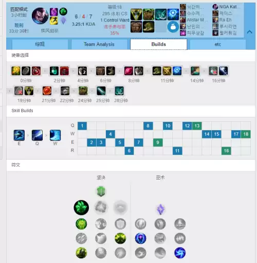 s8亚索怎么给装备　英雄联盟亚索出装-第5张
