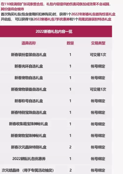 地下城剑圣天空套属性2022　DNF天空套属性-第6张