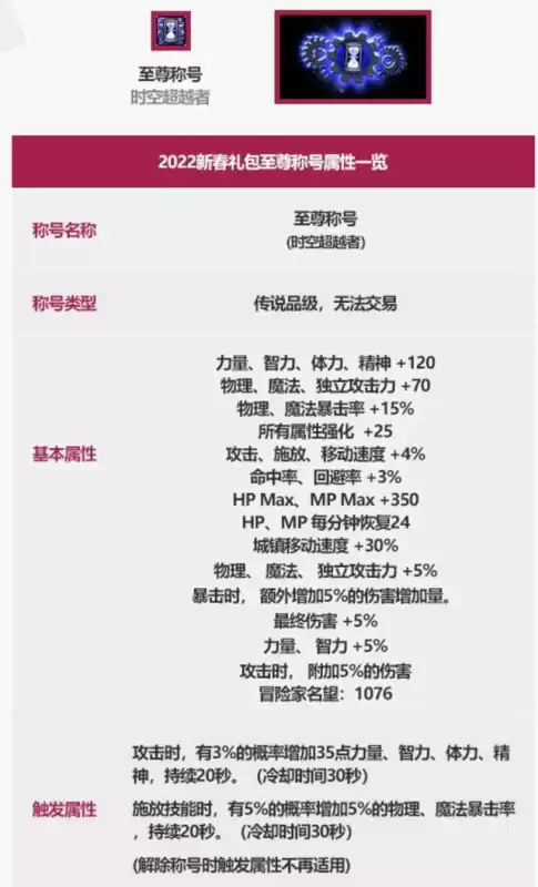 地下城剑圣天空套属性2022　DNF天空套属性-第9张