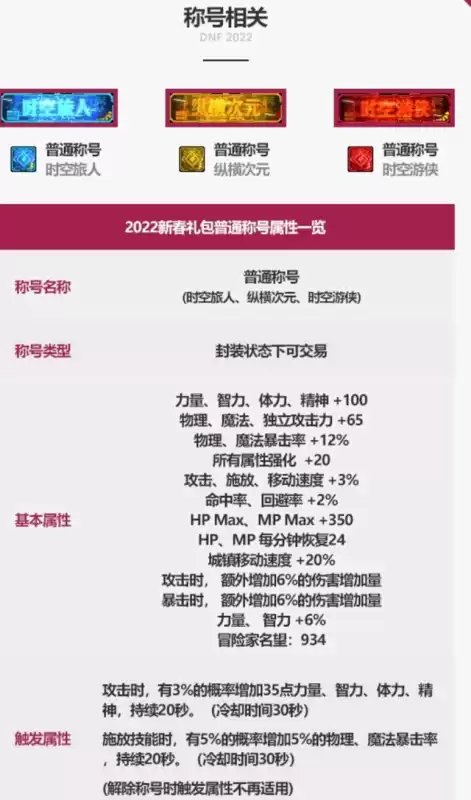 地下城剑圣天空套属性2022　DNF天空套属性-第8张