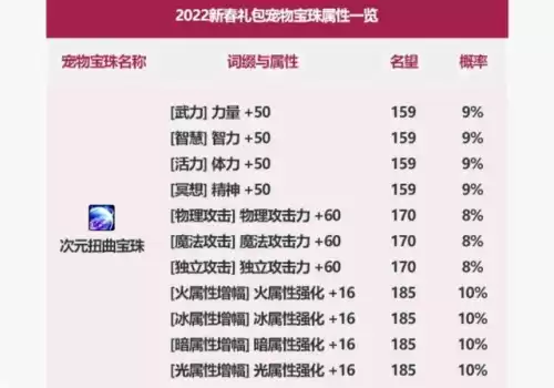 地下城剑圣天空套属性2022　DNF天空套属性-第13张