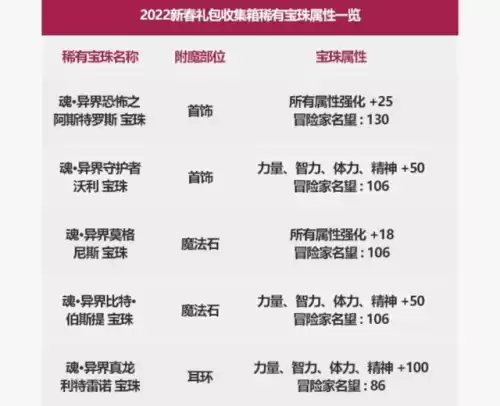 地下城剑圣天空套属性2022　DNF天空套属性-第17张