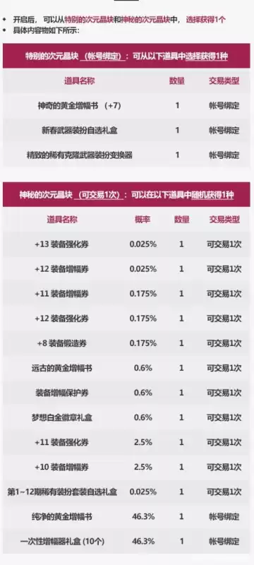 地下城剑圣天空套属性2022　DNF天空套属性-第18张