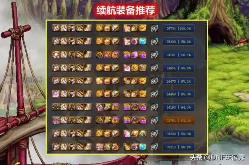 dnf女气功带什么希洛克　dnf女气功装备搭配-第8张