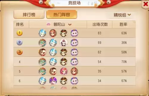 梦幻西游手游普陀用什么阵　普陀山助战阵容搭配攻略-第16张