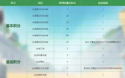 cf大头模式在哪里　暴走大头模式怎么没了-第1张