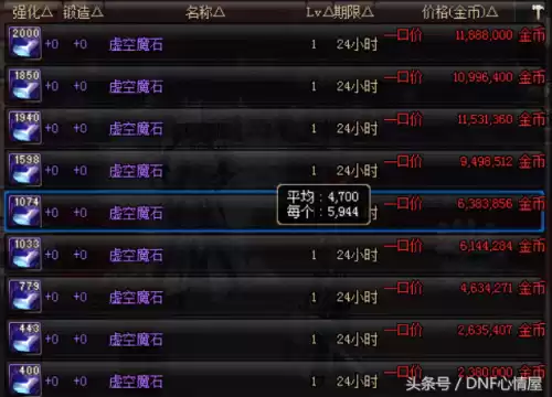 dnf哪个区物价贵　dnf大区-第1张