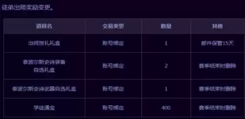 dnf新师徒系统怎么玩　dnf师徒活动奖励-第10张